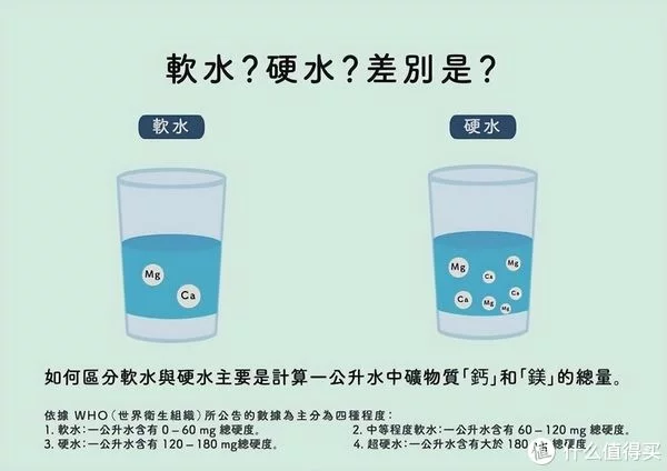 软水≠净水！五点讲透软水机的一切