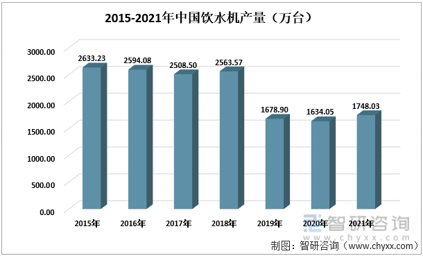 2021年中国饮水机行业市场供需现状及贸易情况分析： 广东、浙江为中国饮水机生产及出口大省