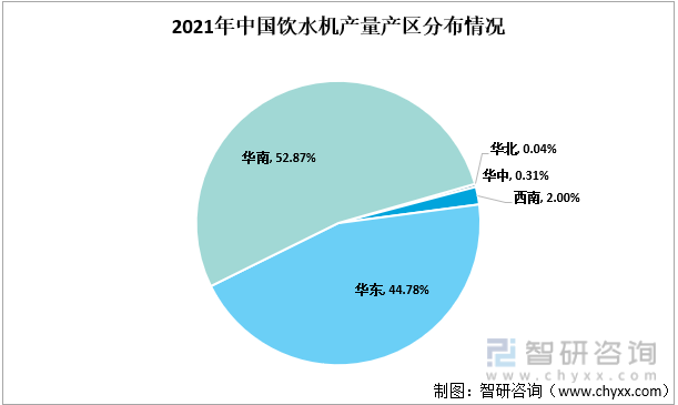 2021年中国饮水机行业市场供需现状及贸易情况分析： 广东、浙江为中国饮水机生产及出口大省