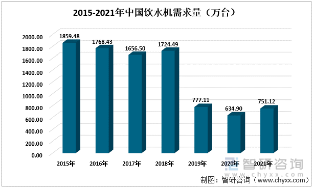 2021年中国饮水机行业市场供需现状及贸易情况分析： 广东、浙江为中国饮水机生产及出口大省