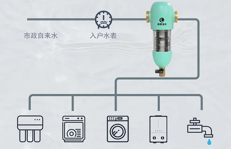 纯润净水新品上市｜我是SE 集颜值与实力于一身的前置过滤器