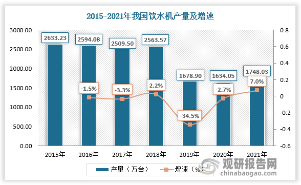 我国饮水机行业供需现状、竞争情况及发展趋势分析 产业结构将加速调整