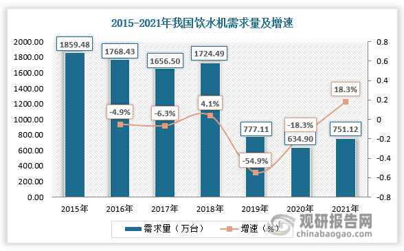 我国饮水机行业供需现状、竞争情况及发展趋势分析 产业结构将加速调整