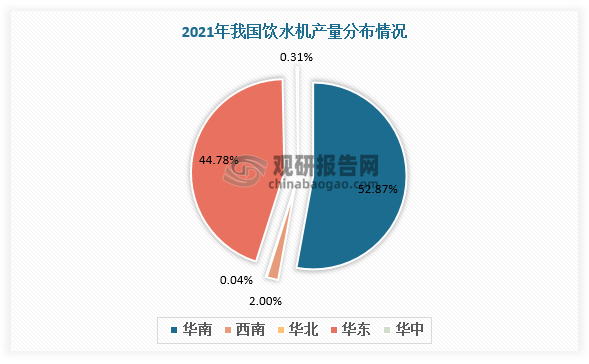 我国饮水机行业供需现状、竞争情况及发展趋势分析 产业结构将加速调整