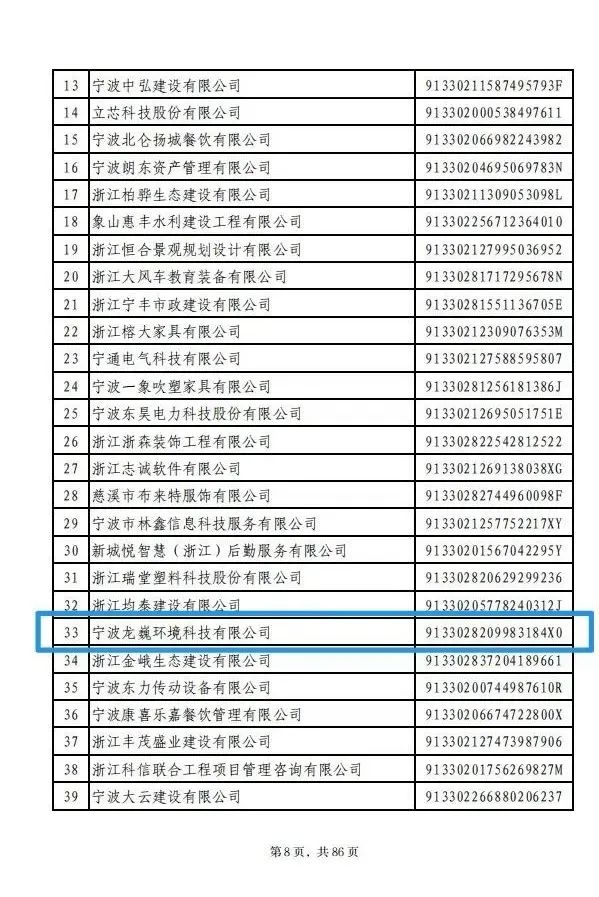 喜报！龙巍科技获评浙江省AAA级“守合同重信用”企业