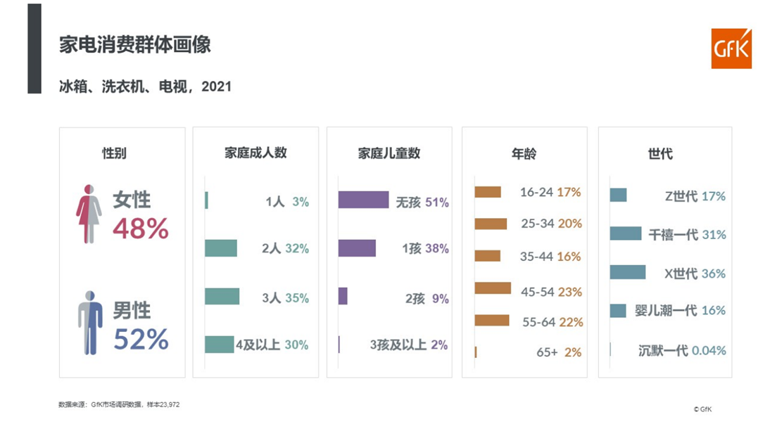 产品细分 人群细分 细分带来新机遇