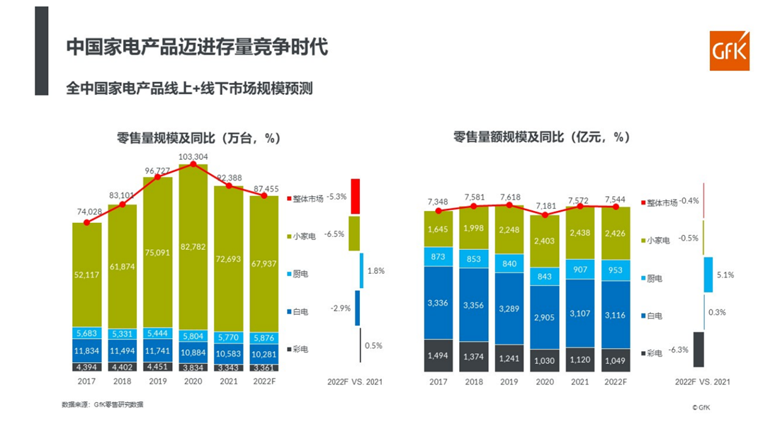 产品细分 人群细分 细分带来新机遇