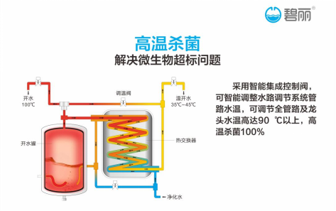 船稳不怕风大 碧丽的“高品质”故事