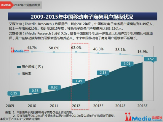 流量红利枯竭、消费欲望下降、折扣缩水 双十一能否二次崛起？