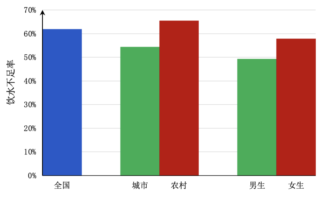 科普｜科学足量饮水知多少？