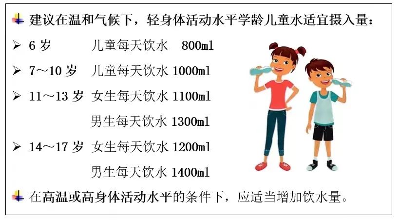 科普｜科学足量饮水知多少？