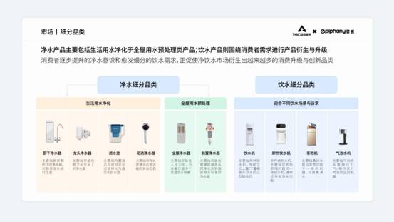 易开得MQ7全厨净水系列强势来袭 以科技新品引领净水行业新升级！