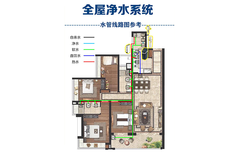 装修干货｜全屋净水攻略 看这一篇就够