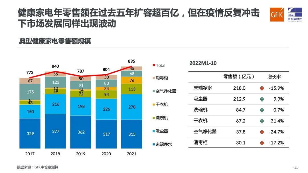 中怡康：内生需求 催生健康家电谋新途