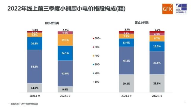 国产小电品牌的升级之路