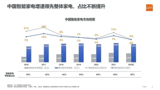 电器未来之路：绿色与智能