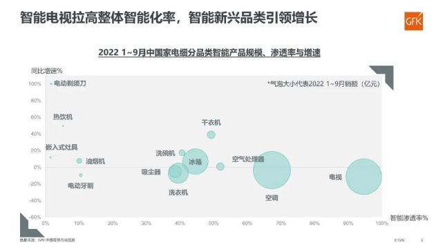 电器未来之路：绿色与智能