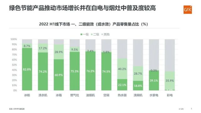 电器未来之路：绿色与智能