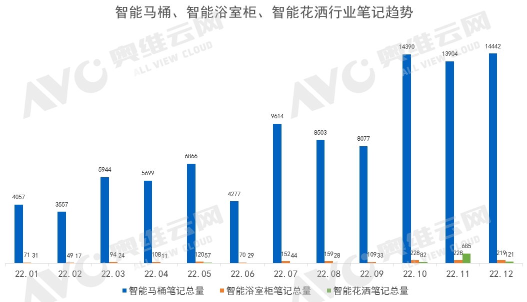 智能马桶要普及？小红书“种草”也有大学问