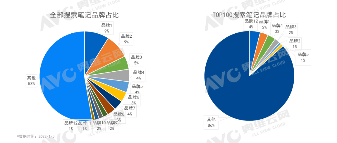 智能马桶要普及？小红书“种草”也有大学问