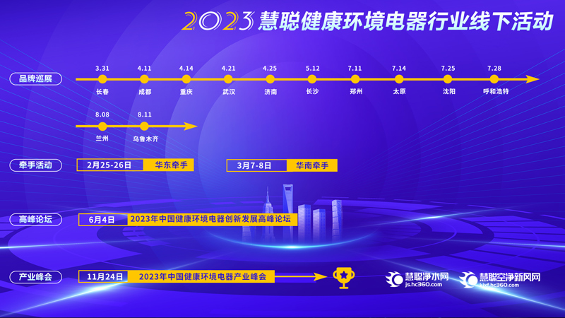 相见！2023年慧聪净水网年度规划发布！