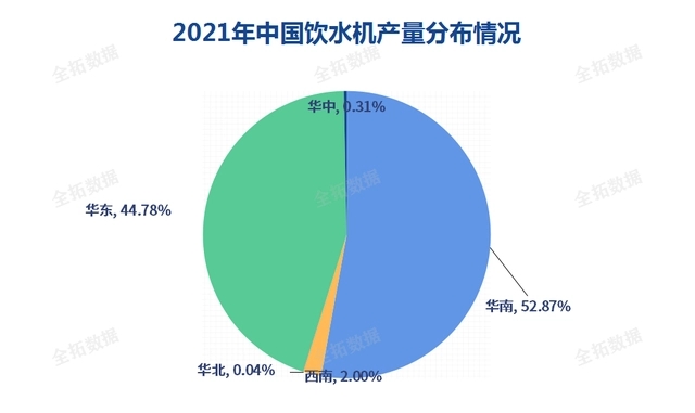 我国饮水机市场普及率较高 产业结构加速调整