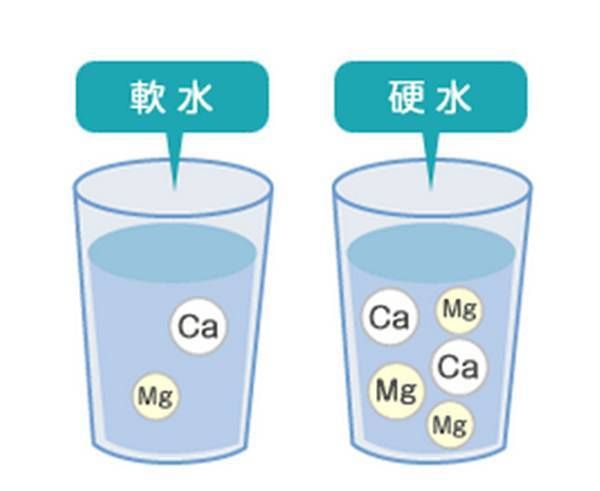 你猜 水质对头发的影响有多大？