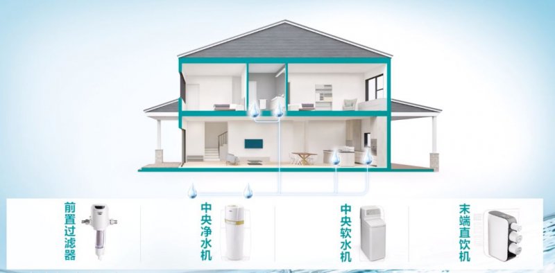 房屋装修想闭坑？先清楚全屋净水和全屋软水间的区别！