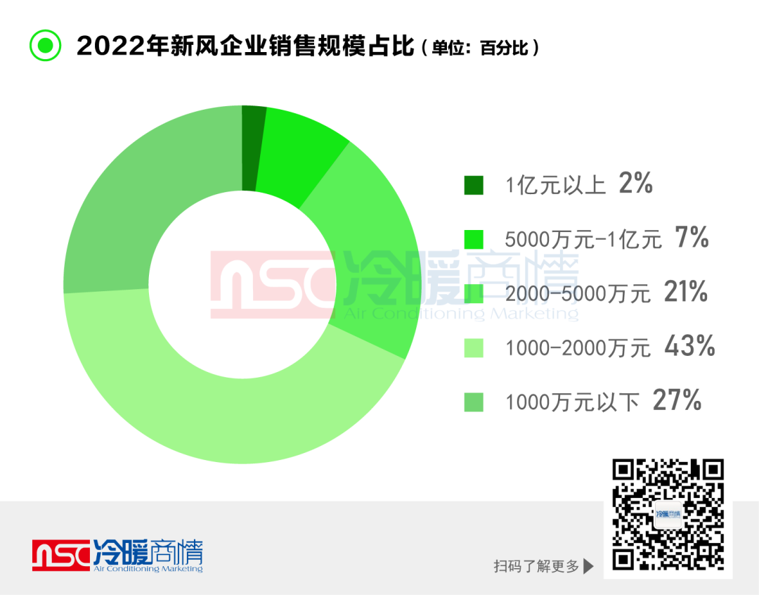 一文看懂｜2022年新风系统市场发展概况