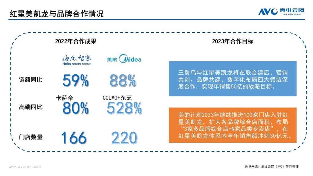 前装渠道布局电器板块 与企业共创蓝海新赛道