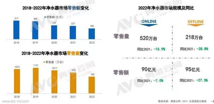 从暴利到微利 净水厂家应该抓住什么