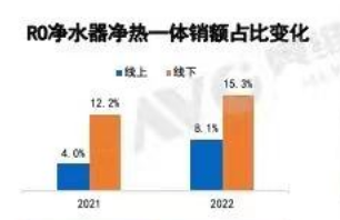 从暴利到微利 净水厂家应该抓住什么