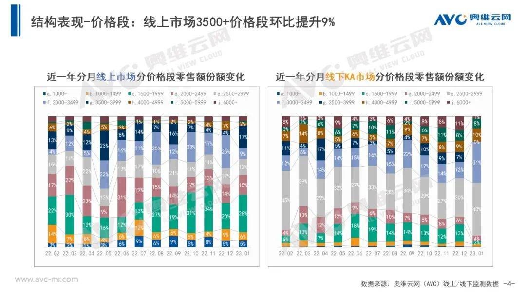 厨余垃圾处理器 开年就是“高端局”