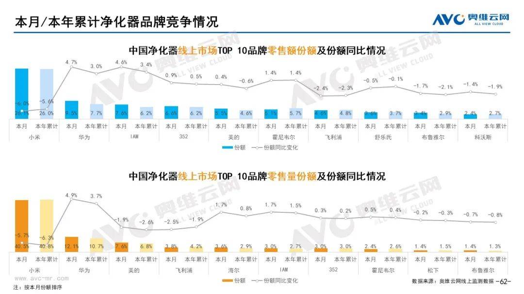 2023年02月环电市场总结（线上篇） 