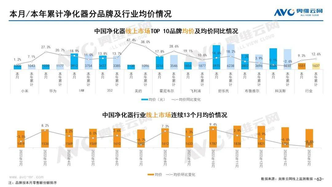 2023年02月环电市场总结（线上篇） 