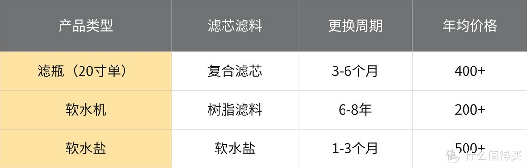 2023年全屋净水系统4种方案8种思路+预算推荐