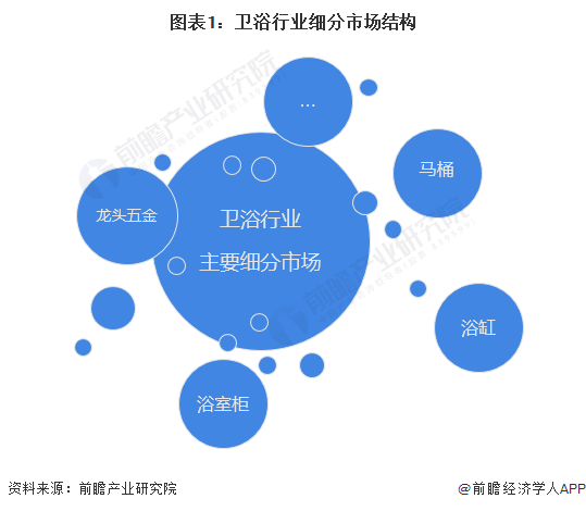 2023年中国马桶行业市场现状及竞争格局分析 国内智能马桶企业发展良好