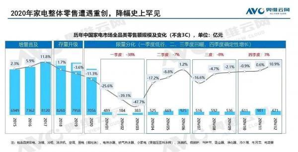 中国人需要怎样的线下卖场？