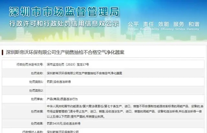 生产销售抽检不合格空气净化器 深圳斯帝沃环保有限公司被罚款