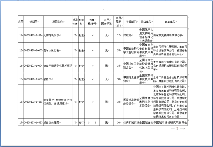 国家标准化管理委员会下达一批适老化改造推荐性国家标准专项计划