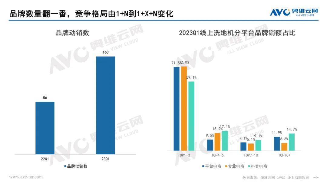 2023年Q1清洁电器市场总结：新年伊始未见晴 负重前行终致远 