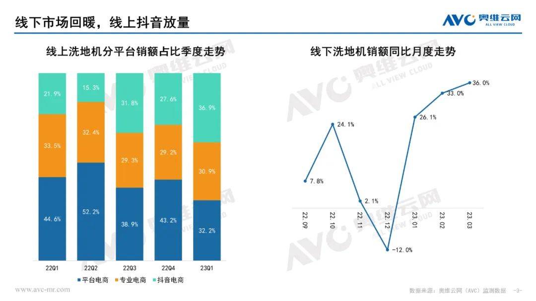 2023年Q1清洁电器市场总结：新年伊始未见晴 负重前行终致远 