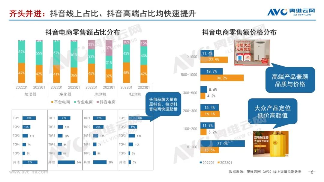 2023年Q1加湿器市场总结：坚守初心 静待花开 