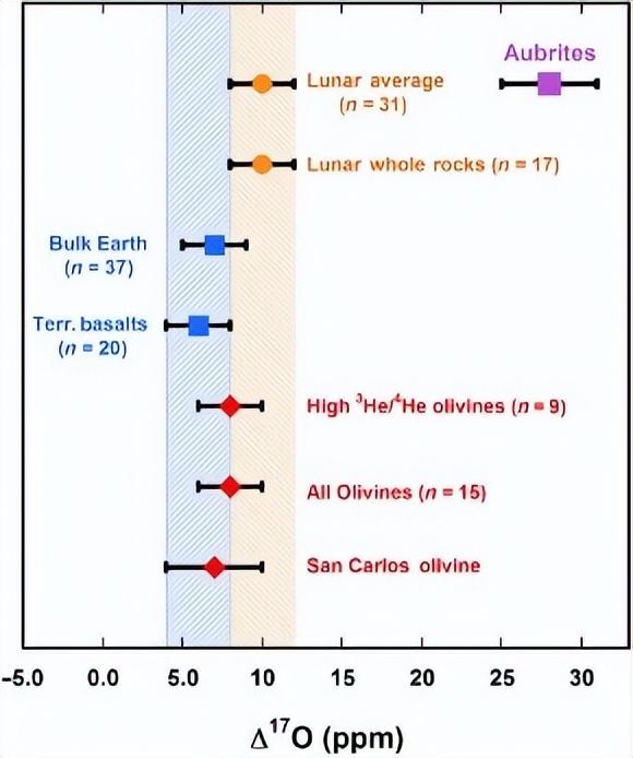 水是怎么来的？科学家证实：水先于地球出现 甚至比太阳系还要早