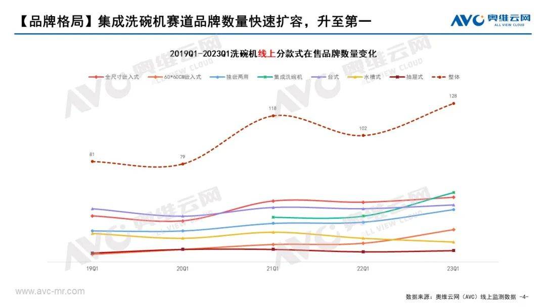 2023年Q1洗消市场总结：厨卫新宠 强势领跑