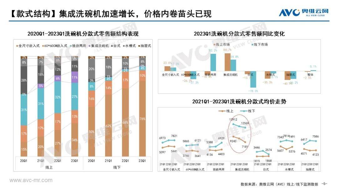 2023年Q1洗消市场总结：厨卫新宠 强势领跑