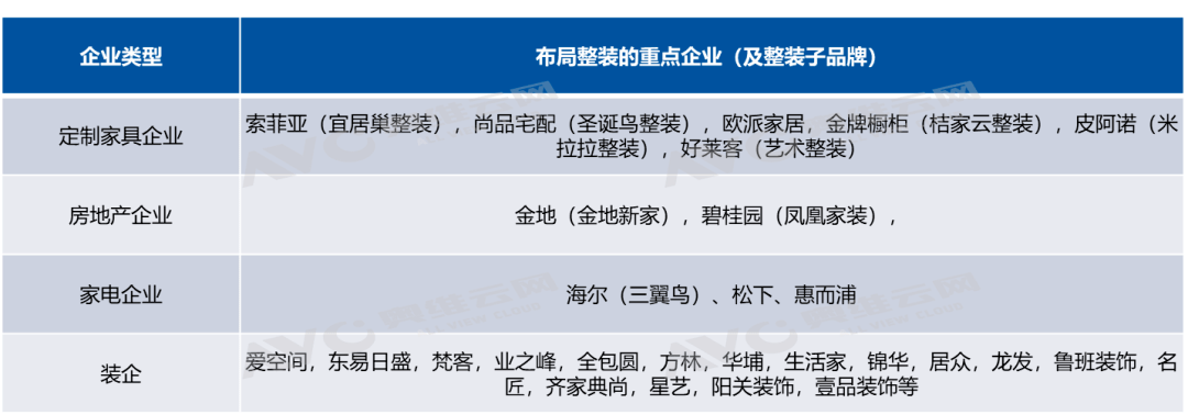 整装3.0时代 电器企业如何破局？