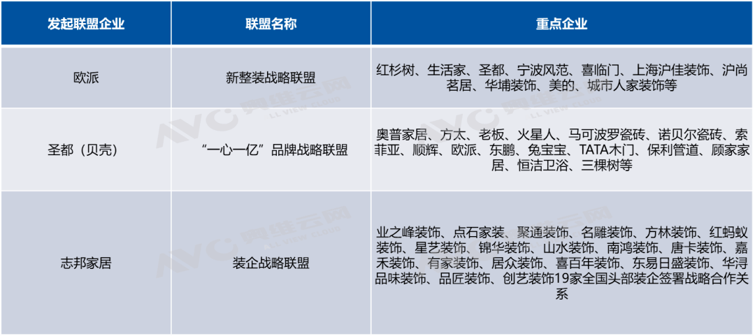 整装3.0时代 电器企业如何破局？