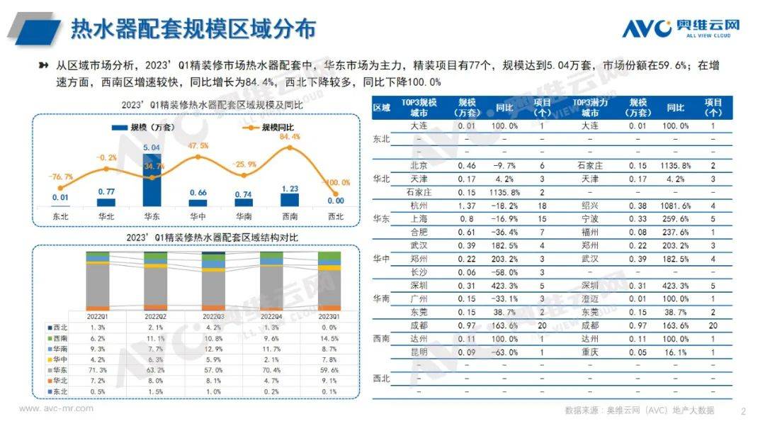 2023年Q1热水器市场总结：产品格局有变 品牌阵营稳定