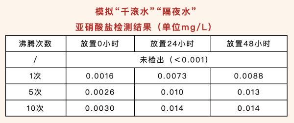 “喝水”很简单吗？你可能搞错了！